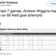 Illustration for article titled So, Andrew Wiggins Is Doing Great
